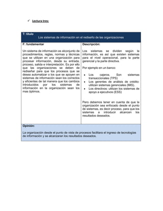  Lectura tres:



T: titulo
            Los sistemas de información en el rediseño de las organizaciones

F: fundamentar                                  Descripción:

Un sistema de información es elconjunto de      Los sistemas se dividen según la
procedimientos, reglas, normas y técnicas       información, es así que existen sistemas
que se utilizan en una organización para        para el nivel operacional, para la parte
procesar información, desde su entrada,         gerencial y la parte directiva.
proceso, salida e interpretación. Es por ello
que las organizaciones se deben de              Por ejemplo en un banco:
rediseñar para que los procesos que se
desea automatizar o los que se apoyen en            Los       cajeros.     Son       sistemas
sistemas de información sean los correctos          transaccionales (TPS)
y eficientes de tal manera que los cambios          Los gerentes de análisis de crédito:
introducidos    por    los   sistemas     de        utilizan sistemas gerenciales (MIS).
información en la organización sean los             Los directivos: utilizan los sistemas de
mas óptimos.                                        apoyo a ejecutivos (ESS)


                                                Pero debemos tener en cuenta de que la
                                                organización sea enfocado desde el punto
                                                de sistemas, es decir proceso, para que los
                                                sistemas a introducir alcancen los
                                                resultados deseados.


Opinión:

La organización desde el punto de vista de procesos facilitara el ingreso de tecnologías
de información y se alcanzaran los resultados deseados.
 