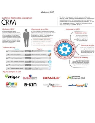 ¿Qué es un CRM?
 