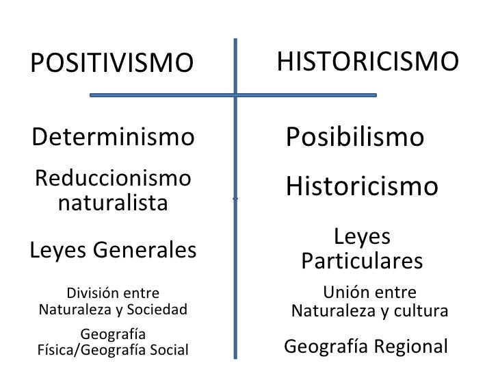 Corrientes epistemológicas en Geografía