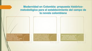 Modernidad en Colombia: propuesta histórico-
metodológica para el establecimiento del campo de
la novela colombiana
Modernidades en formación:
la individuación sin
autonomía (individuo
colonizado, individuo criollo
e individuo nacionalista)
Modernidades eufóricas: la
individuación en búsqueda
de la autonomía (individuo
capitalista e individuo fuera
de los espacios binarizados)
Modernidades en crisis: la
autonomía gestionada
(individuo "multicultural” e
individuo desterritorializado)
 