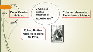 Roland Barthes
habla de lo plural
del texto.
Externos, elementos
Particulares e internos
Decodificación
de texto
AUTOR
LECTOR
OBRA
 