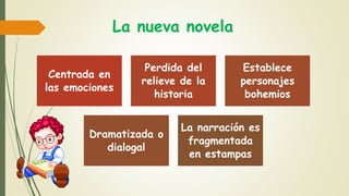 La nueva novela
Centrada en
las emociones
Perdida del
relieve de la
historia
Establece
personajes
bohemios
Dramatizada o
dialogal
La narración es
fragmentada
en estampas
 