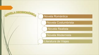 Novela Romántica
Novela Costumbrista
Novela Realista
Novela Modernista
Literatura de Viajes
 