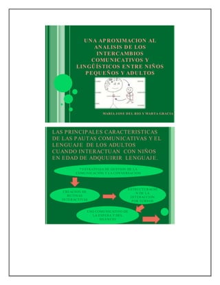 UNA APROXIMACION AL
ANALISIS DE LOS
INTERCAMBIOS
COMUNICATIVOS Y
LINGÜÍSTICOS ENTRE NIÑOS
PEQUEÑOS Y ADULTOS
MARIA J OSE DEL RIO Y MARTA GRACIA
LAS PRINCIPALES CARACTERISTICAS
DE LAS PAUTAS COMUNICATIVAS Y EL
LENGUAJ E DE LOS ADULTOS
CUANDO INTERACTUAN CON NIÑOS
EN EDAD DE ADQUUIRIR LENGUAJ E.
* ESTRATEGIA DE GESTION DE LA
COMUNICACIÓN Y LA CONVERSACION
CREACION DE
RUTINAS
INTERACTIVAS
ESTRUCTURACIO
N DE LA
INTERACCION
POR TURNOS
USO COMUNICATIVO DE
LA ESPERA Y DEL
SILENCIO
 