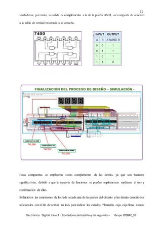 Electrónica Digital. Fase 3. - Contadoresde botellasyde segundos - Grupo 203042_10
21
verdaderas; por tanto, su salida es complemento a la de la puerta AND, -se comporta de acuerdo
a la tabla de verdad mostrada a la derecha.
Estas compuertas se emplearon como complemento de las demás, ya que son bastante
significativas, debido a que la mayoría de funciones se pueden implementar mediante el uso y
combinación de ellas.
Se hicieron las conexiones de los leds a cada una de las partes del circuito y las demás conexiones
adicionales con el fin de activar los leds para indicar los estados: “llenando caja, caja llena, estado
 