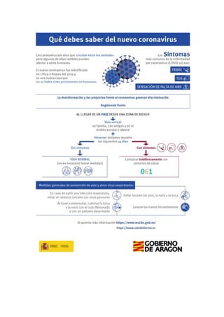 Infografia Coronavirus