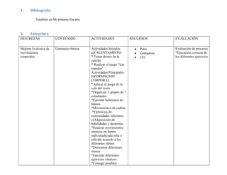 4.     Bibliografía

           También en Mi primera Encarta



5.     Estructura
DESTREZAS               CONTENIDO          ACTIVIDADES                RECURSOS        EVALUACIÓN

Mejorar la técnica de   Gimnasia rítmica   Actividades Iníciales          Patio       Evaluación de procesos
movimientos                                a)CALENTAMINTO                 Grabadora   *Ejecución correcta de
corporales                                 * Tratar dentro de la          CD          los diferentes ejercicios
                                           cancha
                                           * Realizar el juego “Las
                                           topadas”
                                           Actividades Principales
                                           b)FORMACION
                                           CORPORAL
                                           *Aplicar el juego de la
                                           cola del zorro
                                           *Organizar 5 grupos de 7
                                           estudiantes
                                           *Ejecutar balanceos de
                                           brazos
                                           *Movimientos de cadera
                                            *Ejercicios de
                                           extremidades inferiores
                                           c)Adquisición de
                                           habilidades y destrezas
                                           *Realizar movimientos
                                           rítmicos en forma
                                           individual(cada niña o
                                           niño)de acuerdo a los
                                           diferentes ritmos
                                           *Demostrar diferentes
                                           ritmos
                                           *Ejecutar diferentes
                                           ejercicios rítmicos
                                           *Corregir posibles
 