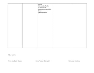 errores
                              Actividades finales
                              a)Ejercicios de
                              relajamiento y posición
                              dorsal
                              b)Aseo personal




Observaciones



Firma Estudiante Maestra   Firma Profesor Orientador    Firma Srta. Directora
 