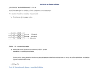 Sustracción de números naturales

Una plantación de de tomates produjo 13135 Kg.

Si cargaron 1370 Kg en un camión, ¿Cuántos Kilogramos quedan por cargar?

Para resolver el problema se efectúa una sustracción

         Se coloca los términos y se restan.




    Dm    Um     C    D   U
    1     3      1    3   5                Minuendo
-   1     1      3    7   0              sustraendo
          1      7    6   5             Diferencia




Quedan 1765 Kilogramos por cargar.

         Para verificar si la operación es correcta se realiza la prueba:
         Minuendo = sustraendo + sustraendo



         La sustracción es una operación de números naturales que permite solucionar situaciones en las que se realizan actividades como quitar,
         comparar o buscar diferencias


    4. Bibliografía

Texto de Matemáticas de Quinto y Sexto Año De Básica
 