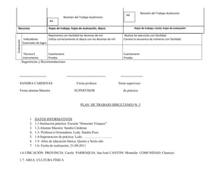 Revisión del Trabajo Autónomo
                                                                                                AA
                                              Revisión del Trabajo Autónomo
                                   AA

  Recursos                         Hojas de trabajo, hojas de evaluación, ábaco                         Hojas de trabajo, Cartel, hojas de evaluación

                                   Representa con facilidad las decenas de mil                Realiza los ejercicios con facilidad
             Indicadores           Utiliza correctamente el ábaco con las decenas de mil      Conoce la secuencia de números con facilidad
Evaluación




             Esenciales de logro


              Técnica E            Cuestionario                                               Cuestionario
             Instrumento           Prueba                                                     Prueba
       . Sugerencias y Recomendaciones



       ------------------------                   -----------------------------------       --------------------

       SANDRA CARDENAS                                     Firma profesor                  firma supervisor

       Firma alumna Maestra                             SUPERVISOR                            de práctica



                                                              PLAN DE TRABAJO SIMULTÁNEO N: 3



                  1.   DATOS INFORMATIVOS
                  2.   1.1-Institucion práctica: Escuela “Honorato Vásquez”
                  3.   1.2-Aluman Maestra: Sandra Cárdenas
                  4.   1.3- Profesor/a Orientadora: Lcda. Sandra Pozo
                  5.   1.4-Superaracion de práctica: Lcdo. ……………………..
                  6.   1.5- Años de educación básica: Quinto y Sexto año
                  7.   1.6- Fecha de realización: 21-09-2011

       1.6 UBICACIÓN PROVINCIA: Carchi PARROQUIA: San José CANTON: Montufar COMUNIDAD: Chamizo

       1.7. AREA: CULTURA FÍSICA
 