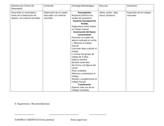 Destreza Con Criterio De          Contenido                      Estrategia Metodológica        Recursos                   Evaluación
Desempeño
Desarrollar la creatividad a      Elaboración de un cuadro              Prerrequisitos          silleta ,cartón , lápiz,   Exposición de los trabajos
través de la elaboración de       adornador con material         Realizarla Dinámica los        pincel, temperas           manuales
objetos con material reciclable   reciclable                     medios de transporte
                                                                   Esquema Conceptual De
                                                                            Partida
                                                                 Diagnosticar como realizar
                                                                 un trabajo manual
                                                                   Construcción del Nuevo
                                                                        Conocimiento
                                                                 Presentar un cuadro de
                                                                 adorno realizado en cartón
                                                                 c. Observar el trabajo
                                                                 manual
                                                                 Concretar ideas y decidir el
                                                                 trabajo
                                                                 E. Formar dos grupos de
                                                                 trabajo de 4 niños
                                                                 Elaborar diseños
                                                                 Reclutar materiales
                                                                 Dar forma a las figuras del
                                                                 cartón
                                                                 Poner acabados
                                                                 Observar y autoevaluar el
                                                                 trabajo
                                                                 Detallar y complementar el
                                                                 trabajo manual
                                                                        Transferencia
                                                                 Exponer cada uno de los
                                                                 trabajos realizados




   8. Sugerencias y Recomendaciones



   ------------------------            -----------------------------------          --------------------

   SANDRA CARDENAS Firma profesor                               firma supervisor
 