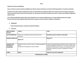Sexto

 Origen de los primeros pobladores

 Hay un consenso en que los primeros pobladores de América vinieron del Asia por el estrecho de Bering ubicado en el extremo continente

 Cuando la tierra había sufrido una glaciación es decir un enfriamiento que congelo las aguas de los océanos cerca de los polos se formo una
 especie de puente natural entre los dos continentes. Por allí pasaron los primeros humanos que vinieron a América hace 40.000 a 50.000 años
 antes de Cristo

 Con el tiempo la glaciación cedió el clima se fue calentando. Así se creando condiciones para un mayor desplazamiento de los grupos
 humanos que fueron descendiendo desde Norteamérica pasaron el istmo de Panamá y llegaron a Sudamérica


    4.    Bibliografía

         Texto de Estudios Sociales de Quinto y Sexto Año De Básica

    5.    Estructura

AÑOS DE BÁSICA           Quinto                                                       Sexto
(Grupos)
EJE DE APRENDIZAJE       El buen vivir, identidad nacional, latinoamericana y        Identidad nacional, unidad en la diversidad
                         planetaria
BLOQUE CURRICULAR                                                                    Bloque N°1
                         Bloque N°1



DESTREZA CON             Demostrar cómo se mide la Tierra en material cartográfico y Analizar los descubrimientos realizados sobre el origen de los
CRITERIO DE              cómo                                                        primeros pobladores de América y lo que hoy es nuestro país,
DESEMPEÑO                se expresan las distancias en dicho material                mediante la observación de mapas y la consideración de las
                                                                                     distancias y esfuerzos humanos consignados en relatos
                                                                                     históricos.

TEMAS                    Mapas                                                       Origen de los primeros pobladores
                                                              DISTRIBUCION DE TAREAS
 