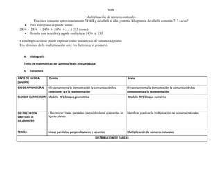 Sexto

                                                  Multiplicación de números naturales
          Una vaca consume aproximadamente 2456 Kg de alfafa al año.¿cuántos kilogramos de alfalfa comerán 213 vacas?
        Para averigualo se puede sumar.
 2456 + 2456 + 2456 + 2456 +……( 213 veces )
        Resulta más sencillo y rapido multiplicar 2456 x 213

 La multiplicacion se puede expresar como una adicion de sumandos iguales
 Los términos de la multiplicación son : los factores y el producto


    4.   Bibliografía

    Texto de matemáticas de Quinto y Sexto Año De Básica

    5.   Estructura

AÑOS DE BÁSICA          Quinto                                                        Sexto
(Grupos)
EJE DE APRENDIZAJE      El razonamiento la demostración la comunicación las           El razonamiento la demostración la comunicación las
                        conexiones y o la representación                              conexiones y o la representación
BLOQUE CURRICULAR Modulo N°1 bloque geométrico                                        Modulo N°1 bloque numérico




DESTREZA CON            • Reconocer líneas paralelas, perpendiculares y secantes en   Identificar y aplicar la multiplicación de números naturales
CRITERIO DE             figuras planas
DESEMPEÑO


TEMAS                   Líneas paralelas, perpendiculares y secantes                  Multiplicación de números naturales
                                                            DISTRIBUCION DE TAREAS
 