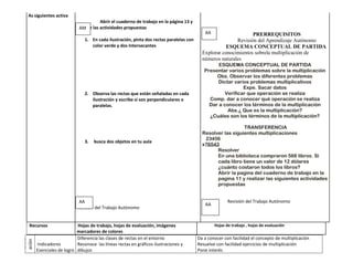 As siguientes activa
                                         Abrir el cuaderno de trabajo en la página 13 y
                            realizar las actividades propuestas
                             AM
                                                                                             AA                   PRERREQUISITOS
                                1. En cada ilustración, pinta dos rectas paralelas con                     Revisión del Aprendizaje Autónomo
                                   color verde y dos Intersecantes                                     ESQUEMA CONCEPTUAL DE PARTIDA
                                                                                            Explorar conocimientos sobrela multiplicación de
                                                                                            números naturales
                                                                                                   ESQUEMA CONCEPTUAL DE PARTIDA
                                                                                             Presentar varios problemas sobre la multiplicación
                                                                                                  Obs. Observar los diferentes problemas
                                                                                                  Dictar varios problemas multiplicativos
                                                                                                              Expe. Sacar datos
                                2. Observa las rectas que están señaladas en cada                     Verificar que operación se realiza
                                   ilustración y escribe si son perpendiculares o              Comp. dar a conocer qué operación se realiza
                                   paralelas.                                                  Dar a conocer los términos de la multiplicación
                                                                                                       Abs.¿ Que es la multiplicación?
                                                                                               ¿Cuáles son los términos de la multiplicación?

                                                                                                              TRANSFERENCIA
                                                                                            Resolver las siguientes multiplicaciones
                                                                                             23456
                                3.   busca dos objetos en tu aula
                                                                                            x76543
                                                                                                  Resolver
                                                                                                  En una biblioteca compraron 568 libros. Si
                                                                                                  cada libro tiene un valor de 12 dólares
                                                                                                  ¿cuánto costaron todos los libros?
                                                                                                  Abrir la pagina del cuaderno de trabajo en la
                                                                                                  pagina 11 y realizar las siguientes actividades
                                                                                                  propuestas


                             AA                                                                          Revisión del Trabajo Autónomo
                                                                                             AA
                            Revisión del Trabajo Autónomo


   Recursos                 Hojas de trabajo, hojas de evaluación, imágenes                       Hojas de trabajo , hojas de evaluación
                            marcadores de colores
                            Diferencia las clases de rectas en el entorno                 Da a conocer con facilidad el concepto de multiplicación
Evalu
ación




        Indicadores         Reconoce las líneas rectas en gráficos ilustraciones y        Resuelve con facilidad ejercicios de multiplicación
        Esenciales de logro dibujos                                                       Pone interés
 