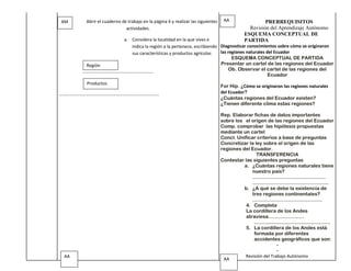 AM      Abrir el cuaderno de trabajo en la página 6 y realizar las siguientes    AA                   PRERREQUISITOS
                            actividades.                                                       Revisión del Aprendizaje Autónomo
                                                                                             ESQUEMA CONCEPTUAL DE
                   a. Considera la localidad en la que vives e                               PARTIDA
                      indica la región a la pertenece, escribiendo Diagnosticar conocimientos sobre cómo se originaron
                      sus características y productos agrícolas    las regiones naturales del Ecuador
                                                                         ESQUEMA CONCEPTUAL DE PARTIDA
        Región                                                     Presentar un cartel de las regiones del Ecuador
       ………………………………………………………                                            Ob. Observar el cartel de las regiones del
                                                                                           Ecuador
        Productos
                                                                                For Hip. ¿Cómo se originaron las regiones naturales
……………………………………………………………………………..                                                 del Ecuador?
                                                                                ¿Cuántas regiones del Ecuador existen?
                                                                                ¿Tienen diferente clima estas regiones?

                                                                                Rep. Elaborar fichas de datos importantes
                                                                                sobre los el origen de las regiones del Ecuador
                                                                                Comp. comprobar las hipótesis propuestas
                                                                                mediante un cartel
                                                                                Concl. Unificar criterios a base de preguntas
                                                                                Concretizar la ley sobre el origen de las
                                                                                regiones del Ecuador.
                                                                                                TRANSFERENCIA
                                                                                Contestar las siguientes preguntas
                                                                                          a. ¿Cuántas regiones naturales tiene
                                                                                              nuestro país?
                                                                                              ………………………………………
                                                                                              ………………………………………..
                                                                                          b. ¿A qué se debe la existencia de
                                                                                              tres regiones continentales?
                                                                                              …………………………………….
                                                                                           4. Completa
                                                                                           La cordillera de los Andes
                                                                                           atraviesa………………….
                                                                                               ..................................................
                                                                                           5. La cordillera de los Andes está
                                                                                               formada por diferentes
                                                                                               accidentes geográficos que son:
                                                                                                              -
                                                                                                              -
 AA                                                                                       Revisión del Trabajo Autónomo
                                                                                 AA
 