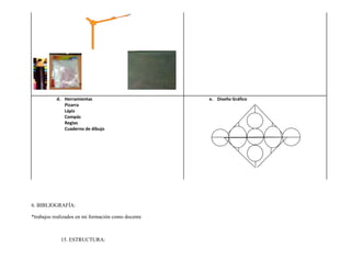 d. Herramientas                          e. Diseño Gráfico
              Pizarra
              Lápiz
              Compás
              Reglas
              Cuaderno de dibujo




6. BIBLIOGRAFÍA:

*trabajos realizados en mi formación como docente



             15. ESTRUCTURA:
 