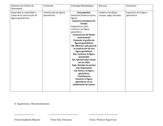 Destreza Con Criterio De       Contenido                      Estrategia Metodológica       Recursos                   Evaluación
Desempeño
Desarrollar la creatividad a   Construcción de figuras                Prerrequisitos        Cuaderno de dibujo,        Exposición de la figura
través de la construcción de   geométricas                    Realizarla Dinámica somos     compas, regla, borrador,   geométrica
figuras geométricas                                           figuras
                                                                Esquema Conceptual De
                                                                          Partida
                                                              Diagnosticar como
                                                              construir una figura
                                                              geométrica
                                                                Construcción del Nuevo
                                                                      Conocimiento
                                                                 Presentar el grafico de
                                                                   figuras geométricas
                                                              Ob. Observar cada paso de
                                                                 la construcción de una
                                                                    figura geométrica
                                                                 Des. Construir la figura
                                                                        presentada
                                                                Eje. Ejecutar paso a paso
                                                                       con los niños
                                                               Expe. Resaltar los puntos
                                                                     más importantes
                                                                  Dar forma a la figura
                                                                        geométrica
                                                                       Transferencia
                                                                    Construir la figura
                                                                    geométrica con la
                                                                combinación de colores




   8. Sugerencias y Recomendaciones



   ------------------------         -----------------------------------          -----------------------------------

   Firma Estudiante Maestra           Firma Srta. Directora                      Firma ´Profesor Supervisor
 