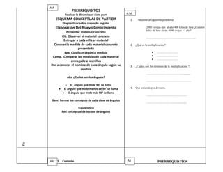 A.A
                      PRERREQUISITOS
                 Realizar la dinámica el siete pum           A.M
            ESQUEMA CONCEPTUAL DE PARTIDA                      1.     Resolver el siguiente problema
               Diagnosticar sobre clases de ángulos
            Elaboración Del Nuevo Conocimiento                               2000 ovejas dan al año 400 kilos de lana ¿Cuántos
                                                                             kilos de lana darán 4000 ovejas a l año?
                 Presentar material concreto
              Ob. Observar el material concreto                              ……………………………………………..
               Entregar a cada niño el material
        Conocer la medida de cada material concreto            2.   ¿Qué es la multiplicación?
                          presentado
                Exp. Clasificar según la medida                                       …………………..
       Comp. Comparar las medidas de cada material                                    …………………..
                                                                                      …………………..
                     entregado a los niños
      Dar a conocer el nombre de cada ángulo según su          3.   ¿Cuáles son los términos de la multiplicación ?.
                             medida
                                                                             ………………………………..............
                   Abs. ¿Cuáles son los ángulos?
                                                                             …………………………………………
                     El ángulo que mide 90° se llama
                El ángulo que mide menos de 90° se llama       4.   Que entiende por división.
                   El ángulo que mide más 90° se llama
                                                                             …………………………………….
       Genr. Formar los conceptos de cada clase de ángulos
                                                                             ……………………….....................

                          Trasferencia
               Red conceptual de la clase de ángulos
Tie




      AM 1. Conteste                                         AA                        PRERREQUISITOS
 