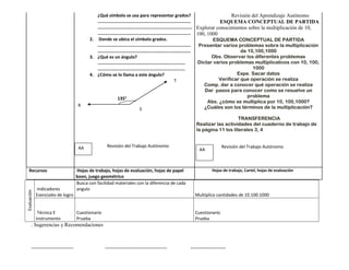 ¿Qué símbolo se usa para representar grados?                Revisión del Aprendizaje Autónomo
                                             ………………………………………………………………………                            ESQUEMA CONCEPTUAL DE PARTIDA
                                             ………………………………………………………………………. Explorar conocimientos sobre la multiplicación de 10,
                                             ……………………………………………………………………… 100, 1000
                                          2. Donde se ubica el símbolo grados.                   ESQUEMA CONCEPTUAL DE PARTIDA
                                             ………………………………………………………………………                  Presentar varios problemas sobre la multiplicación
                                             ………………………………………………………………………                                     de 10,100,1000
                                          3. ¿Qué es un ángulo?                                 Obs. Observar los diferentes problemas
                                             ………………………………………………………………….                   Dictar varios problemas multiplicativos con 10, 100,
                                             ………………………………………………………………….                                           1000
                                          4. ¿Cómo se lo llama a este ángulo?                              Expe. Sacar datos
                                                                                 T                 Verificar que operación se realiza
                                                                                             Comp. dar a conocer qué operación se realiza
                                                                                             Dar pasos para conocer como se resuelve un
                                                      135°                                                      problema
                                                                                              Abs. ¿cómo se multiplica por 10, 100,1000?
                                    R                                                        ¿Cuáles son los términos de la multiplicación?
                                                                 S
                                                                                                                     TRANSFERENCIA
                                                                                                 Realizar las actividades del cuaderno de trabajo de
                                                                                                 la página 11 los literales 3, 4


                                    AA             Revisión del Trabajo Autónomo                               Revisión del Trabajo Autónomo
                                                                                                  AA



  Recursos                         Hojas de trabajo, hojas de evaluación, hojas de papel                  Hojas de trabajo, Cartel, hojas de evaluación
                                   boon, juego geométrico
                                   Busca con facilidad materiales con la diferencia de cada
             Indicadores           angulo
Evaluación




             Esenciales de logro                                                                Multiplica cantidades de 10.100.1000


              Técnica E            Cuestionario                                                 Cuestionario
             Instrumento           Prueba                                                       Prueba
       . Sugerencias y Recomendaciones



       ------------------------                   -----------------------------------         --------------------
 