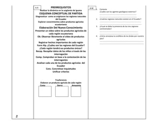 A.A              PRERREQUISITOS                          A.M   1.   Conteste
            Realizar la dinámica en la ungüento de iguana
                                                                          ¿Cuáles son los agentes geológicos externos?
            ESQUEMA CONCEPTUAL DE PARTIDA                                 ……………………………………………………………………..
      Diagnosticar como se originaron las regiones naturales              ………………………………………………………………………
                          del Ecuador                                2.   ¿Cuántas regiones naturales existen en el Ecuador?
        Explorar conocimientos sobre productos agrícolas                  ………………………………………………………………………………
                         ecuatorianos                                     ……………………………………………………………………………….
                                                                     3.   ¿A qué se debe la presencia de las tres regiones
            Elaboración Del Nuevo Conocimiento                            continentales?
      Presentar un video sobre los productos agrícolas de                 ………………………………………………………………………..
                    cada región ecuatoriana                               ……………………………………………...............................
        Ob. Observar libremente el video de productos                4.   ¿Cómo atraviesa la cordillera de los Andes por nuestro
                                                                          país?
                             agrícolas
                                                                          ……………………………………………………………………………………
         Registrar hechos importantes de cada región                      ……………………………………………………………………………………
        Form Hip. ¿Cuáles son las regiones del Ecuador?
          ¿Cada región tendrá sus productos únicos?
       Recop. Recopilar datos de los niños a través de las
                          interrogación
      Comp. Comprobar en base a la contestación de las
                          interrogantes
        Analizar cada una de los productos agrícolas del
                             Ecuador
                  Conc. Concretizar inquietudes
                        Unificar criterios


                            Trasferencia
            Elaborar un producto agrícola de cada región
            Costa             Sierra          Amazonia
Tie
 