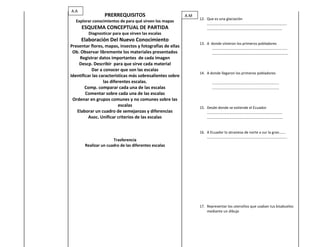 A.A
                 PRERREQUISITOS                            A.M
                                                                 12. Que es una glaciación
  Explorar conocimientos de para qué sirven los mapas
                                                                     …………………………………………………………………………..
      ESQUEMA CONCEPTUAL DE PARTIDA                                  ………………………………………………………………………
         Diagnosticar para que sirven las escalas
      Elaboración Del Nuevo Conocimiento
                                                                 13. A donde vinieron los primeros pobladores
Presentar flores, mapas, insectos y fotografías de ellas               ………………………………………………………………………
 Ob. Observar libremente los materiales presentados                    ……………………………………………………………………….
    Registrar datos importantes de cada imagen
    Descp. Describir para que sirve cada material
           Dar a conocer que son las escalas
                                                                 14. A donde llegaron los primeros pobladores
Identificar las características más sobresalientes sobre
                  las diferentes escalas.                               ………………………………………………………………
        Comp. comparar cada una de las escalas                          ………………………………………………………………
        Comentar sobre cada una de las escalas
 Ordenar en grupos comunes y no comunes sobre las
                          escalas                                15. Desde donde se extiende el Ecuador
   Elaborar un cuadro de semejanzas y diferencias                    ………………………………………………………………………
          Asoc. Unificar criterios de las escalas                    ……………………………………………………………………….


                                                                 16. A Ecuador lo atraviesa de norte a sur la gran…….
                                                                     …………………………………………………………………………..
                      Trasferencia
       Realizar un cuadro de las diferentes escalas




                                                                 17. Representar los utensilios que usaban tus bisabuelos
                                                                     mediante un dibujo
 