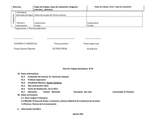 Recursos                         Hojas de trabajo, hojas de evaluación, imágenes                         Hojas de trabajo, cartel , hojas de evaluación
                                  concretas , abstracto
Evaluación   Indicadores
             Esenciales de logro Utiliza las escalas de forma correcta


              Técnica E           Cuestionario                                                   Cuestionario
             Instrumento          Prueba                                                         Prueba
       . Sugerencias y Recomendaciones



       ------------------------                  -----------------------------------           --------------------

       SANDRA CARDENAS                                    Firma profesor                      firma supervisor

       Firma alumna Maestra                            SUPERVISOR                                de práctica




                                                                     Plan De Trabajo Simultáneo N°32

              35. Datos Informativos
                  35.2 Institución De Practica: Dr. Honorato Vásquez
                  35.3 Profesor Supervisor:
                  35.4 Estudiante Maestra: Sandra Cárdenas
                  35.5 Año Lectivo:2011-2012
                  35.6 Fecha De Realización: 14-11-2011
                  35.7 Ubicación:          Cantón: Montúfar                Parroquia: San José                                   Comunidad: El Chamizo
              36. Datos Curriculares
                  2.1 Área: Lengua Y Literatura
                  2.2 Método: Proceso de frases u oraciones, proceso didáctico de la destreza de escuchar
                  2.3Técnica: Técnica de la Conversación

              3. Información Científica

                                                                                 Quinto Año
 