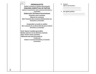 A.A
                       PRERREQUISITOS                        6.   Conteste
                                                                  ¿Qué es una encuesta ?
            Realizar la dinámica el teléfono descompuesto
                                                                  …………………………………………………….
            ESQUEMA CONCEPTUAL DE PARTIDA                         …………………………………………………….
        Explorar conocimientos sobre oraciones bimembres y        …………………………………………………….
                            unimembre                        7.   Que significa planificar
                                                                  ………………………………………………………………..
            Elaboración Del Nuevo Conocimiento
                                                                  …………………………………………………………………
                  Presentar varias oraciones
                    Observar las oraciones
        Gob. Presentar diez oraciones distintas tanto con
                      bimembres y unimembre

               Comprender la oración en análisis
       Dar a conocer de una forma fácil de que se trata el
                      bimembres y unimembre

      Anali. Separar la palabra generadora
      Realizar ejercicio con los distintos oraciones
      Sinte. Formar nuevas oraciones
      Diferenciar que clase de oración es
                             Trasferencia
            Realizar 5 oraciones bimembres y 5 oraciones
                             unimembres
Tie
 