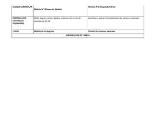BLOQUE CURRICULAR                                                          Módulo N°1 Bloque Numérico
                    Módulo N°1 Bloque de Medida



DESTREZA CON        Medir ángulos rectos, agudos, y obtuso con el uso de   Identificar y aplicar la multiplicación de números naturales
CRITERIO DE         plantillas de 10,10
DESEMPEÑO


TEMAS               Medida de los ángulos                                  División de números naturales
                                                       DISTRIBUCION DE TAREAS
 