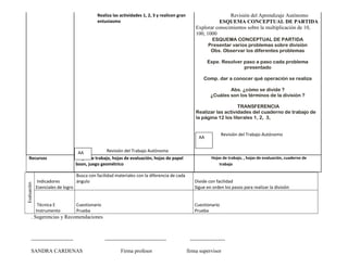 Realiza las actividades 1, 2, 3 y realicen gran                      Revisión del Aprendizaje Autónomo
                                             entusiasmo                                                       ESQUEMA CONCEPTUAL DE PARTIDA
                                                                                                   Explorar conocimientos sobre la multiplicación de 10,
                                                                                                   100, 1000
                                                                                                           ESQUEMA CONCEPTUAL DE PARTIDA
                                                                                                          Presentar varios problemas sobre división
                                                                                                           Obs. Observar los diferentes problemas

                                                                                                         Expe. Resolver paso a paso cada problema
                                                                                                                        presentado

                                                                                                       Comp. dar a conocer qué operación se realiza

                                                                                                                   Abs. ¿cómo se divide ?
                                                                                                           ¿Cuáles son los términos de la división ?

                                                                                                                       TRANSFERENCIA
                                                                                                   Realizar las actividades del cuaderno de trabajo de
                                                                                                   la página 12 los literales 1, 2, 3,


                                                                                                                 Revisión del Trabajo Autónomo
                                                                                                    AA


                                    AA            Revisión del Trabajo Autónomo
  Recursos                         Hojas de trabajo, hojas de evaluación, hojas de papel                    Hojas de trabajo, , hojas de evaluación, cuaderno de
                                   boon, juego geométrico                                                       trabajo

                                   Busca con facilidad materiales con la diferencia de cada
             Indicadores           ángulo                                                         Divide con facilidad
Evaluación




             Esenciales de logro                                                                  Sigue en orden los pasos para realizar la división


              Técnica E            Cuestionario                                                   Cuestionario
             Instrumento           Prueba                                                         Prueba
       . Sugerencias y Recomendaciones



       ------------------------                   -----------------------------------           --------------------

       SANDRA CARDENAS                                     Firma profesor                      firma supervisor
 