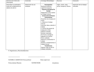 Destreza Con Criterio De       Contenido                      Estrategia Metodológica        Recursos                     Evaluación
Desempeño
Desarrollar la creatividad a   Elaboración de una                    Prerrequisitos          Tigera ,fomix , lápiz,       Exposición de los trabajos
través de la elaboración de    mariposa                       Realizarla Dinámica            pincel, temperas, silicona   manuales
objetos de adorno                                             ungüento de iguana
                                                                Esquema Conceptual De
                                                                         Partida
                                                              Diagnosticar como realizar
                                                              un trabajo manual
                                                                Construcción del Nuevo
                                                                     Conocimiento
                                                              Presentar una mariposa en
                                                              Fomix
                                                              c. Observar el trabajo
                                                              manual
                                                              Concretar ideas y decidir el
                                                              trabajo
                                                              E. Formar dos grupos de
                                                              trabajo de 4 niños
                                                              Elaborar el diseño
                                                              Reclutar materiales
                                                              Dar forma a las figuras
                                                              pegando con silicona
                                                              Poner acabados
                                                              Observar y autoevaluar el
                                                              trabajo
                                                              Detallar y complementar el
                                                              trabajo manual
                                                                     Transferencia
                                                              Exponer cada uno de los
                                                              trabajos realizados
   8. Sugerencias y Recomendaciones



   ------------------------         -----------------------------------          --------------------

   SANDRA CARDENAS Firma profesor                            firma supervisor

   Firma alumna Maestra                    SUPERVISOR                               de práctica
 