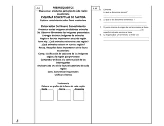 A.A             PRERREQUISITOS                       A.M   5.   Conteste
        Diagnosticar productos agrícolas de cada región               ¿a que se denomina sismos?
                          ecuatoriana                                 ……………………………………………………………………..
          ESQUEMA CONCEPTUAL DE PARTIDA                               ………………………………………………………………………
         Explorar conocimientos sobre fauna ecuatoriana          6.   ¿a que se les denomina terremotos ?
                                                                      ………………………………………………………………………………
                                                                      ……………………………………………………………………………….
          Elaboración Del Nuevo Conocimiento                     7.   El punto interno de origen de los terremotos se llama
        Presentar varias imágenes de distintos animales               ……………………………………………………………………y la
      Ob. Observar libremente las imágenes presentadas                superficie situada encima se llama
            Entregar distintas imágenes de animales              8.   La magnitud de un terremoto se mide con
                                                                      ……………………………………………………………………………………
         Registrar hechos importantes de cada región                  ……………………………………………………………………………………
       Form Hip. ¿Qué animales existen en cada región?
           ¿Qué animales existen en nuestra región?
        Recop. Recopilar datos importantes de la fauna
                           ecuatoriana
        Comp. clasificación de cada una de las imágenes
                según a la región que pertenece
          Comprobar en base a la contestación de las
                          interrogantes
      Analizar cada una de la fauna ecuatoriana de cada
                              región
                 Conc. Concretizar inquietudes
                        Unificar criterios


                           Trasferencia
          Elaborar un grafico de la fauna de cada región
          Costa              Sierra           Amazonia
Tie
 