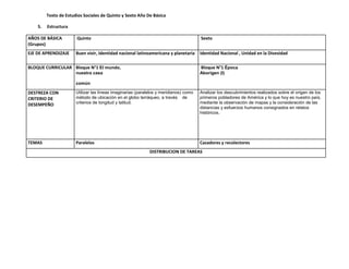 Texto de Estudios Sociales de Quinto y Sexto Año De Básica

    5.   Estructura

AÑOS DE BÁSICA         Quinto                                                          Sexto
(Grupos)
EJE DE APRENDIZAJE     Buen vivir, Identidad nacional latinoamericana y planetaria     Identidad Nacional , Unidad en la Divesidad

BLOQUE CURRICULAR Bloque N°1 El mundo,                                                 Bloque N°1 Época
                       nuestra casa                                                    Aborigen (I)

                       común

DESTREZA CON           Utilizar las líneas imaginarias (paralelos y meridianos) como   Analizar los descubrimientos realizados sobre el origen de los
CRITERIO DE            método de ubicación en el globo terráqueo, a través de          primeros pobladores de América y lo que hoy es nuestro país,
DESEMPEÑO              criterios de longitud y latitud.                                mediante la observación de mapas y la consideración de las
                                                                                       distancias y esfuerzos humanos consignados en relatos
                                                                                       históricos.




TEMAS                  Paralelos                                                       Cazadores y recolectores
                                                             DISTRIBUCION DE TAREAS
 