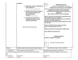 actividades
                                                                                                    AA                  PRERREQUISITOS
                                                   1. Expliquemos ¿cuál es la utilidad de las                    Revisión del Aprendizaje Autónomo
                                                      líneas imaginarias?                                    ESQUEMA CONCEPTUAL DE PARTIDA
                                                      ……………………………………………….                         Explorar conocimientos sobre cazadores y recolectores
                                                      ……………………………………………….                                   ESQUEMA CONCEPTUAL DE PARTIDA
                                                   2. Señalemos que nos ayuda a medir las                Presentar varias imágenes de recolectores y
                                                      líneas imaginarias además de la                                     cazadores
                                                      ubicación geográfica                                 Obs. Observa cada una de las imágenes
                                                      Paralelos…………………………
                                                      ………………………………………….                           Descp. Describir características importantes que
                                                   3. Escribamos los nombres de los               tiene cada una de las imágenes
                                                      principales paralelos y las zonas           Clasificar las imágenes de acuerdo a la actividad
                                                      climáticas que delimitan                    que se encuentran realizando
                                                                                                  Identificar características sobresalientes de cada
                                                                                                  uno de ellos

                                                                                                  Comp. Comentar sobre cada uno de ellos
                                                                                                  Sacar comentarios de los niños
                                                 Revisión del Trabajo Autónomo
                                                                                                  Elaborar cuadros de semejanzas y diferencias

                                                                                                  Asoc. Elaborar conclusiones



                                                                                                                   TRANSFERENCIA
                                                                                                  Realizar un Mapa Conceptual



                                                                                                                 Revisión del Trabajo Autónomo
                                                                                                    AA



  Recursos                        Hojas de trabajo, hojas de evaluación, globo terráqueo.                 Hojas de trabajo, imágenes , hojas de evaluación

             Indicadores         Da un concepto claro de los paralelos                           Saca diferencias de cazadores y recolectores
Evaluación




             Esenciales de logro Identifica en material concreto las líneas paralelas           Identifica con facilidad las imágenes de quien se trata


              Técnica E           Cuestionario                                                  Cuestionario
             Instrumento          Prueba                                                        Prueba
 