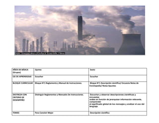 AÑOS DE BÁSICA       Quinto                                                Sexto
(Grupos)
EJE DE APRENDIZAJE   Escuchar                                              Escuchar

BLOQUE CURRICULAR    Bloque N°1 Reglamento y Manual de Instrucciones.      Bloque N°1 Descripción científica/ Encuesta Notas de
                                                                           Enciclopedia/ Notas Apuntes


DESTREZA CON         Distinguir Reglamentos y Manuales De Instrucciones.    Escuchar y observar descripciones científicas y
CRITERIO DE                                                                encuestas
DESEMPEÑO                                                                  orales en función de jerarquizar información relevante,
                                                                           comprender
                                                                           el significado global de los mensajes y analizar el uso del
                                                                           lenguaje.


TEMAS                Para Convivir Mejor                                   Descripción científica
 
