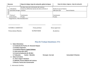 Recursos                        Hojas de trabajo, hojas de evaluación, globo terráqueo                 Hojas de trabajo, imágenes , hojas de evaluación

                                 Da ideas claras de la formación del universo
             Indicadores         Conoce las diferentes teorías de cómo se formo el             Analiza lo que es historia
Evaluación
             Esenciales de logro universo                                                      Sabe para qué             sirve la historia


              Técnica E           Cuestionario                                                 Cuestionario
             Instrumento          Prueba                                                       Prueba
       . Sugerencias y Recomendaciones



       ------------------------                  -----------------------------------         --------------------

       SANDRA CARDENAS                                    Firma profesor                    firma supervisor

       Firma alumna Maestra                            SUPERVISOR                              de práctica




                                                              Plan De Trabajo Simultáneo N°6
              1. Datos Informativos
                 1.2 Institución De Practica: Dr. Honorato Vásquez
                 1.3 Profesor Supervisor:
                 1.4 Estudiante Maestra: Sandra Cárdenas
                 1.5 Año Lectivo:2011-2012
                 1.6 Fecha De Realización:26 -09-2011
                 1.7 Ubicación:       Cantón: Montúfar                        Parroquia: San José                         Comunidad: El Chamizo
              2. Datos Curriculares
                 2.1 Área: Lengua Y Literatura
                 2.2 Método: Proceso Didáctico de la lectura
                 2.3Técnica: Técnica de la Conversación

             3. Información Científica
 