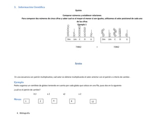 3. Información Científica
                                                                      Quinto

                                                    Comparar números y establecer relaciones
        Para comparar dos números de cinco cifras y saber cual es el mayor el menor si son iguales, utilizamos el valor posicional de cada una
                                                                     de las cifras
                                                                      Ejemplo 1




                                                            Dm       Um   C    D       U            Dm     Um     C      D      U


                                                                      73862                   >                  72862




                                                                     Sexto



En una secuencia con patrón multiplicativo, cad valor se obtiene multiplicando el valor anterior con el patrón o criterio de cambio .

Ejemplo
Pedro organizo un ramillete de globos teniendo en cuenta por cada globo que coloco en una fila, puso dos en la siguiente.
¿cuál es el patrón de cambio?
                     X2              x2                x2                 x2

Mesas
            1                2              4                    8                      12




   4. Bibliografía
 
