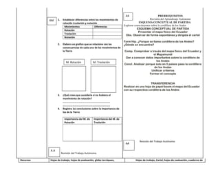AA                          PRERREQUISITOS
                 1.    Establecer diferencias entre los movimientos de                         Revisión del Aprendizaje Autónomo
           AM
                       rotación traslación y nutación                                ESQUEMA CONCEPTUAL DE PARTIDA
                        Movimientos                Diferencias           Explorar conocimientos sobre la cordillera de los Andes
                                                                                    ESQUEMA CONCEPTUAL DE PARTIDA
                        Rotación
                                                                                     Presentar el mapa físico del Ecuador
                        Traslación
                                                                          Obs. Observar de forma expontánea y dirigida el cartel
                        Nutación
                                                                         Form Hip. ¿Porque se llama cordillera de los Andes?
                 2.    Elabora un grafico que se relacione con las       ¿Dónde se encuentra?
                       consecuencias de cada uno de los movimientos de
                       la Tierra                                         Comp. Comprobar a través del mapa físico del Ecuador y
                                                                                              el Mapamundi
                                                                          Dar a conocer datos importantes sobre la cordillera de
                                                                                                 los Andes
                          M. Rotación           M. Traslación
                                                                         Concl. Analizar porque solo en 5 países pasa la cordillera
                                                                                               de los Andes
                                                                                             Unificar criterios
                                                                                            Formar el concepto


                                                                                             TRANSFERENCIA
                                                                         Realizar en una hoja de papel boom el mapa del Ecuador
                                                                         con su respectiva cordillera de los Andes
                 3. ¿Qué crees que sucedería si no hubiera el
                    movimiento de rotación?
                    ………………………………………………………………
                    ………………………………………………………………
                 4. Registra las conclusiones sobre la importancia de
                    los de la Tierra

                        Importancia del M. de    Importancia del M. de
                        Rotación                 Traslación




                                                                                    Revisión del Trabajo Autónomo
                                                                          AA

           A.A
                      Revisión del Trabajo Autónomo

Recursos   Hojas de trabajo, hojas de evaluación, globo terráqueo,               Hojas de trabajo, Cartel, hojas de evaluación, cuaderno de
 
