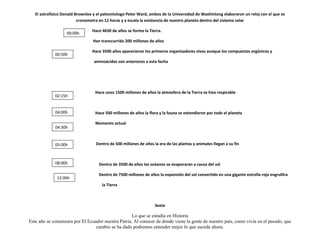 El astrofisico Donald Brownlee y el paleontologo Peter Ward, ambos de la Universidad de Washintong elaboraron un reloj con el que se
                          cronometra en 12 horas y a escala la existencia de nuestro planeta dentro del sistema solar

                                 Hace 4650 de años se formo la Tierra.
                   00:00h
                                 Han transcurrido 200 millones de años

                                 Hace 3500 años aparecieron los primeros organizadores vivos aunque los compuestos orgánicos y
             00:50h
                                  aminoácidos son anteriores a esta fecha




                                  Hace unos 1500 millones de años la atmosfera de la Tierra se hizo respirable
             02:15h


             04:00h               Hace 500 millones de años la flora y la fauna se extendieron por todo el planeta

                                  Momento actual
             04:30h


             05:00h                Dentro de 500 millones de años la era de las plantas y animales llegan a su fin



             08:00h                 Dentro de 3500 de años los océanos se evaporaran a causa del sol

                                    Dentro de 7500 millones de años la expansión del sol convertido en una gigante estrella roja engrullira
              12:00h
                                      la Tierra



                                                                   Sexto

                                                    Lo que se estudia en Historia
Este año se comenzara por El Ecuador nuestra Patria. Al conocer de donde viene la gente de nuestro país, como vivía en el pasado, que
                                 cambio se ha dado podremos entender mejor lo que sucede ahora.
 