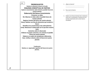 A.A
                        PRERREQUISITOS                             1.   ¿Qué es historia?
                Realizar la dinámica el barco se hunde                  …………………………………………………………..
                                                                        …………………………………………………………
            ESQUEMA CONCEPTUAL DE PARTIDA
       Explorar conocimientos sobre historia y posible futuro de   2.   Para sirve la historia.
                          nuestro planeta                               …………………………………………………………………
            Elaboración Del Nuevo Conocimiento
                                                                          ……………………………………………………………………
                         Presentar un video                        3.   Elabora una línea de tiempo de tu existencia
         Ob. Observar el video sobre el posible futuro de               inicia con tu nacimiento y continua con los
                           nuestro planeta                              eventos importantes de tu vida hasta la
          Registrar hechos del futuro de nuestro planeta                actualidad
       Descp. Realizar una lista de elementos que vendrán a
                                futuro
         Identificar las características más sobresalientes
      Comp. Relacionar lo observado con lo que dice nuestro
                                 texto
                   Comentar sobre lo observado
       Ordenar en grupos comunes y no comunes el posible
                      futuro de nuestro planeta
          Elaborar un cuadro de semejanzas y diferencias
        Asoc. Unificar criterios sobre el futuro de nuestro
                               planeta



                            Trasferencia
       Realizar un organizador cognitivo del futuro de nuestro
                              planeta.
Tie
 