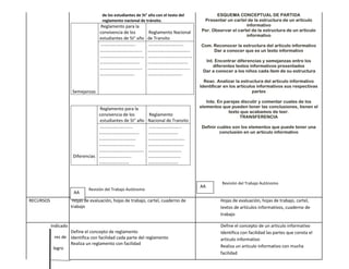 de los estudiantes de 5t° año con el texto del          ESQUEMA CONCEPTUAL DE PARTIDA
                                      reglamento nacional de tránsito.                  Presentar un cartel de la estructura de un articulo
                                     Reglamento para la                                                     informativo
                                    convivencia de los         Reglamento Nacional     Per. Observar el cartel de la estructura de un articulo
                                                                                                            informativo
                                    estudiantes de 5t° año     de Transito
                                     ………………………….               ………………………….             Com. Reconocer la estructura del articulo informativo
                                    ………………………………..             ………………………………..               Dar a conocer que es un texto informativo
                                    ………………………………….             ………………………………….
                                    ………………………………               ………………………………              Int. Encontrar diferencias y semejanzas entre los
                                    ………………………………..             ………………………………..                diferentes textos informativos presentados
                                                                                        Dar a conocer a los niños cada ítem de su estructura
                                    ………………………….                ………………………….
                                                                                         Reac. Analizar la estructura del articulo informativo
                                                                                       Identificar en los artículos informativos sus respectivas
                      Semejanzas                                                                                  partes

                                                                                          Inte. En parejas discutir y comentar cuales de los
                                    Reglamento para la                                 elementos que pueden tener las conclusiones, tienen el
                                                                                                     texto que acabamos de leer.
                                   convivencia de los          Reglamento                                 TRANSFERENCIA
                                    estudiantes de 5t° año     Nacional de Transito
                                    ………………………..                ………………………..             Definir cuáles son los elementos que puede tener una
                                   ………………………………                ………………………                        conclusión en un artículo informativo
                                   ……………………………                 ……………………………
                                   …………………………..                …………………………..
                                   ………………………………….              …………………………
                       Diferencias ………………………..                 ………………………..
                                   ………………………                   ………………………



                                                                                                 Revisión del Trabajo Autónomo
                                                                                       AA
                               Revisión del Trabajo Autónomo
                       AA
RECURSOS               Hojas de evaluación, hojas de trabajo, cartel, cuaderno de                Hojas de evaluación, hojas de trabajo, cartel,
                      trabajo                                                                    textos de artículos informativos, cuaderno de
                                                                                                 trabajo

           Indicado                                                                              Define el concepto de un articulo informativo
                    Define el concepto de reglamento                                             Identifica con facilidad las partes que consta el
             res de Identifica con facilidad cada parte del reglamento                           articulo informativo
                    Realiza un reglamento con facilidad
            logro                                                                                Realiza un articulo informativo con mucha
                                                                                                 facilidad
 