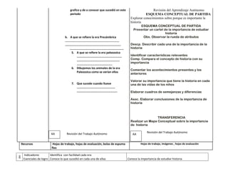 grafico y de a conocer que sucedió en este                                     Revisión del Aprendizaje Autónomo
                                          periodo                                                                    ESQUEMA CONCEPTUAL DE PARTIDA
                                                                                                          Explorar conocimientos sobre porque es importante la
                                                                                                          historia
                                                                                                                ESQUEMA CONCEPTUAL DE PARTIDA
                                                                                                            Presentar un cartel de la importancia de estudiar
                                                                                                                                 historia
                                     b. A que se refiere la era Precámbrica                                       Obs. Observar la rueda de atributos
                                     ................................................................
                                     ………………………………………………………………..                                           Descp. Describir cada una de la importancia de la
                                          ………………………………………………………………                                        historia
                                             5. A que se refiere la era paleozoica
                                                   ……………………………………………………                                   Identificar características relevantes
                                                   …………………………………………………                                    Comp. Compara el concepto de historia con su
                                                   ………………………………………..                                      importancia
                                             6. Dibujemos los animales de la era
                                                                                                          Comentar los acontecimientos presentes y los
                                                   Paleozoica como se verían ellos
                                                                                                          anteriores

                                                                                                          Valorar su importancia que tiene la historia en cada
                                            7. Que sucede cuando llueve                                   una de las vidas de los niños
                                               ……………………………………………
                                               ………………………………………………                                         Elaborar cuadros de semejanzas y diferencias

                                                                                                          Asoc. Elaborar conclusiones de la importancia de
                                                                                                          historia



                                                                                                                           TRANSFERENCIA
                                                                                                          Realizar un Mapa Conceptual sobre la importancia
                                                                                                          de historia

                                      Revisión del Trabajo Autónomo                                                    Revisión del Trabajo Autónomo
                          AA                                                                               AA


  Recursos                  Hojas de trabajo, hojas de evaluación, bolas de espuma                                Hojas de trabajo, imágenes , hojas de evaluación
                           flex

      Indicadores         Identifica con facilidad cada era
alu
 Ev

aci
ón




      Esenciales de logro Conoce lo que sucedió en cada una de ellas                                    Conoce la importancia de estudiar historia
 