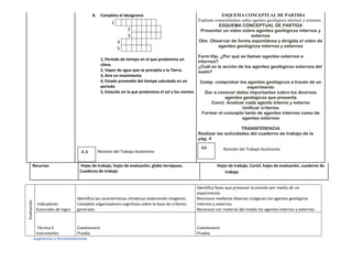 8.     Completa el ideograma                                        ESQUEMA CONCEPTUAL DE PARTIDA
                                                                                                   Explorar conocimientos sobre agentes geológicos internos y externos
                                                       1
                                                                                                              ESQUEMA CONCEPTUAL DE PARTIDA
                                                               2                                    Presentar un video sobre agentes geológicos internos y
                                                               3                                                               externos
                                                           4                                       Obs. Observar de forma expontánea y dirigida el video de
                                                                                                              agentes geológicos internos y externos
                                                           5
                                                                                                       Form Hip. ¿Por qué se llaman agentes externos e
                                                  1, Periodo de tiempo en el que predomina un
                                                                                                       internos?
                                                  clima.                                               ¿Cuál es la acción de los agentes geológicos externos del
                                                  2, Vapor de agua que se precipita a la Tierra.       suelo?
                                                  3, Aire en movimiento
                                                  4, Estado promedio del tiempo calculado en un         Comp. comprobar los agentes geológicos a través de un
                                                  periodo                                                                     experimento
                                                  5, Estación en la que predomina el sol y los vientos     Dar a conocer datos importantes sobre los diversos
                                                                                                                    agentes geológicos que presenta
                                                                                                             Concl. Analizar cada agente interno y externo
                                                                                                                            Unificar criterios
                                                                                                         Formar el concepto tanto de agentes internos como de
                                                                                                                           agentes externos

                                                                                                                        TRANSFERENCIA
                                                                                                   Realizar las actividades del cuaderno de trabajo de la
                                                                                                   pág. 4

                                                                                                     AA           Revisión del Trabajo Autónomo
                                     A.A        Revisión del Trabajo Autónomo


         Recursos                   Hojas de trabajo, hojas de evaluación, globo terráqueo,                  Hojas de trabajo, Cartel, hojas de evaluación, cuaderno de
                                    Cuaderno de trabajo                                                          trabajo


                                                                                                   Identifica fases que provocan la erosión por medio de un
                                                                                                   experimento
                                   Identifica las características climáticas elaborando imágenes   Reconoce mediante diversas imágenes los agentes geológicos
Evaluación




             Indicadores           Completa organizadores cognitivos sobre la base de criterios    internos y externos
             Esenciales de logro   generales                                                       Reconoce con material del medio los agentes internos y externos



              Técnica E            Cuestionario                                                    Cuestionario
             Instrumento           Prueba                                                          Prueba
      . Sugerencias y Recomendaciones
 