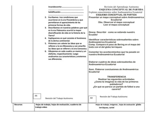 Incandescente:………….........................                    Revisión del Aprendizaje Autónomo
                          ……………………………………………………………                                    ESQUEMA CONCEPTUAL DE PARTIDA
                          Solidificación:………………………………………                  Explorar conocimientos sobre Andinoamérica Ecuatorial
                          …………………………………………………………..                              ESQUEMA CONCEPTUAL DE PARTIDA
                     2.   Escribamos tres condiciones que                 Presentar un mapa conceptual sobre Andinoamérica
                          ocurrieron en la era Precámbrica y que                               Ecuatorial
                          permitieron el aparecimiento de las                     Obs. Observar el mapa conceptual
                          primeras formas de vida.                                     Leer el mapa conceptual
                     3.   Describamos en nuestras palabras ¿por qué
                          en la era Paleozoica ocurrió la mayor
                          diversificación de vida en la historia de la    Descp. Describir como se extiende nuestro
                          Tierra?                                         Ecuador
                     4.   Expliquemos en qué consiste el fenómeno
                                                                          Identificar características sobresalientes sobre
                          de la deriva continental.
                                                                          Andinoamérica Ecuatorial
                     5.   Pintemos con celeste las ideas que se
                                                                          Comp. Compara el paso de Bering en el mapa del
                          refieren a la era Mesozoica y con amarillo      texto con el del globo terráqueo
                          las ideas que se refieren a la era Cenozoica.
                     6.   Dibujemos en cada cuadro un mamut y un          Comentar los acontecimientos que ha pasado en
                          elefante, respectivamente. Luego                nuestra Andinoamérica Ecuatorial
                          analicemos sus características y anotemos
                          sus diferencias.
                                                                          Elaborar cuadros de ideas sobresalientes de
                                                                          Andinoamérica Ecuatorial

                                                                          Asoc. Elaborar conclusiones de Andinoamérica
                                                                          Ecuatorial

                                                                                              TRANSFERENCIA
                                                                                     Realizar las siguientes actividades
                                                                                 ¿Cómo te imaginas la vida de los primeros
                                                                                                pobladores?
                                                                                ¿En qué se parece un partido de fútbol a una
                                                                                                   cacería?


           AA                                                                          Revisión del Trabajo Autónomo
                      Revisión del Trabajo Autónomo                        AA


Recursos    Hojas de trabajo, hojas de evaluación, cuaderno de                    Hojas de trabajo, imágenes , hojas de evaluación globo
           trabajo video                                                              terráqueo, cartel
 