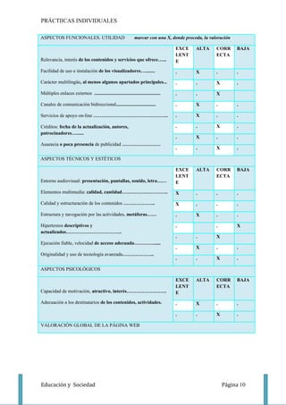 PRÁCTIICAS INDIVIDUALES

ASPECTOS FUNCIONALES. UTILIDAD                                  marcar con una X, donde proceda, la valoración

                                                                                     EXCE    ALTA      CORR      BAJA
                                                                                     LENT              ECTA
Relevancia, interés de los contenidos y servicios que ofrece…...                     E

Facilidad de uso e instalación de los visualizadores…........                        .       X         .         .

Carácter multilingüe, al menos algunos apartados principales...                      .       .         X         .

Múltiples enlaces externos .......................................................   .       .         X

Canales de comunicación bidireccional.................................               .       X         .         .

Servicios de apoyo on-line ………………………………………..                                         .       X         .         .

Créditos: fecha de la actualización, autores,                                        .       .         X         .
patrocinadores…......
                                                                                     .       X         .         .
Ausencia o poca presencia de publicidad ……………………
                                                                                     .       .         X         .

ASPECTOS TÉCNICOS Y ESTÉTICOS

                                                                                     EXCE    ALTA      CORR      BAJA
                                                                                     LENT              ECTA
Entorno audiovisual: presentación, pantallas, sonido, letra……                        E

Elementos multimedia: calidad, cantidad………………………..                                   X       .         .         .

Calidad y estructuración de los contenidos ………………..                                  X       .         .         .

Estructura y navegación por las actividades, metáforas……                             .       X         .         .

Hipertextos descriptivos y                                                           .                 .         X
actualizados……………………………..
                                                                                     .       .         X
Ejecución fiable, velocidad de acceso adecuada…………......
                                                                                     .       X         .         .
Originalidad y uso de tecnología avanzada………………..
                                                                                     .       .         X         .

ASPECTOS PSICOLÓGICOS

                                                                                     EXCE    ALTA      CORR      BAJA
                                                                                     LENT              ECTA
Capacidad de motivación, atractivo, interés…………………….                                 E

Adecuación a los destinatarios de los contenidos, actividades.                       .       X         .         .

                                                                                     .       .         X         .

VALORACIÓN GLOBAL DE LA PÁGINA WEB




Educación y Sociedad                                                                                       Página 10
 