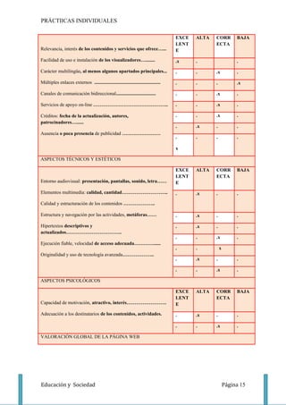PRÁCTIICAS INDIVIDUALES

                                                                                     EXCE   ALTA   CORR         BAJA
                                                                                     LENT          ECTA
Relevancia, interés de los contenidos y servicios que ofrece…...                     E

Facilidad de uso e instalación de los visualizadores…........                        .x     .                   .

Carácter multilingüe, al menos algunos apartados principales...                      .      .      .x           .

Múltiples enlaces externos .......................................................   .      .      .            .x

Canales de comunicación bidireccional.................................               .      .      .x           .

Servicios de apoyo on-line ………………………………………..                                         .      .      .x           .

Créditos: fecha de la actualización, autores,                                        .      .      .x           .
patrocinadores…......
                                                                                     .      .x     .            .
Ausencia o poca presencia de publicidad ……………………
                                                                                     .      .      .            .

                                                                                     x

ASPECTOS TÉCNICOS Y ESTÉTICOS

                                                                                     EXCE   ALTA   CORR         BAJA
                                                                                     LENT          ECTA
Entorno audiovisual: presentación, pantallas, sonido, letra……                        E

Elementos multimedia: calidad, cantidad………………………..                                   .      .x     .            .

Calidad y estructuración de los contenidos ………………..

Estructura y navegación por las actividades, metáforas……                             .      .x     .            .

Hipertextos descriptivos y                                                           .      .x     .            .
actualizados……………………………..
                                                                                     .      .      .x           .
Ejecución fiable, velocidad de acceso adecuada…………......
                                                                                     .      .          x
Originalidad y uso de tecnología avanzada………………..
                                                                                     .      .x     .            .

                                                                                     .      .      .x           .

ASPECTOS PSICOLÓGICOS

                                                                                     EXCE   ALTA   CORR         BAJA
                                                                                     LENT          ECTA
Capacidad de motivación, atractivo, interés…………………….                                 E

Adecuación a los destinatarios de los contenidos, actividades.                       .      .x     .            .

                                                                                     .      .      .x           .

VALORACIÓN GLOBAL DE LA PÁGINA WEB




Educación y Sociedad                                                                                       Página 15
 