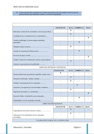 PRÁCTIICAS INDIVIDUALES

      Valores que potencia o presenta: Los valores que potencia son muy amplios, entre los que me
       gustaría destacar que defiende al alumno y su correcto aprendizaje.




                                                         ASPECTOS FUNCIONALES. UTILIDAD
                                                                                EXCELENTE   ALTA    CORRECTA   BAJA
                                                                                    .        X            .      .
Relevancia, interés de los contenidos y servicios que ofrece...
                                                                                             X            .      .
Facilidad de uso e instalación de los visualizadores........
                                                                                    .        .            .      X
Carácter multilingüe, al menos algunos apartados
principales...                                                                      .        .            X      .

Múltiples enlaces externos..................................................        .        X            .      .

Canales de comunicación bidireccional........................                       .        .            X      .

Servicios de apoyo on-line...............................................
                                                                                    .        .            .      X
Créditos: fecha de la actualización, autores, patrocinadores..
                                                                                    .        X            .      .
Ausencia o poca presencia de publicidad………….

                                                     ASPECTOS TÉCNICOS Y ESTÉTICOS
                                                                               EXCELENTE    ALTA    CORRECTA   BAJA
                                                                                    X        .            .      .
Entorno audiovisual: presentación, pantallas, sonido, letra....
                                                                                    .        X            .      .
Elementos multimedia: calidad, cantidad...............................
                                                                                    .        X            .      .
Calidad y estructuración de los contenidos...............
                                                                                    .        .        X          .
Estructura y navegación por las actividades, metáforas........
                                                                                    .        X
Hipertextos descriptivos y actualizados....................................
                                                                                    .        .            .      X
Ejecución fiable, velocidad de acceso adecuada......
                                                                                    .        .            X      .
Originalidad y uso de tecnología avanzada………………….

                                                            ASPECTOS PSICOLÓGICOS
                                                                                EXCELENTE   ALTA    CORRECTA   BAJA
                                                                                    .        X            .      .
Capacidad de motivación, atractivo, interés.........................
                                                                                    .        X            .      .
Adecuación a los destinatarios de los contenidos,
actividades….

                                               VALORACIÓN GLOBAL DE LA PÁGINA WEB



Educación y Sociedad                                                                               Página 6
 