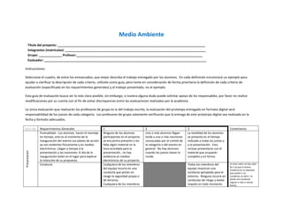 Medio Ambiente
      Título del proyecto: ___________________________________________________________________________________
      Integrantes (matrículas): _______________________________________________________________________________
      Grupo: _____________ Profesor:_______________________________________________________________________
      Evaluador: ___________________________________________________________________________________________

Instrucciones:

Seleccione el cuadro, de entre los enmarcados, que mejor describa el trabajo entregado por los alumnos. En cada definición encontrará un ejemplo para
ayudar a clarificar la descripción de cada criterio, utilícelo como guía, pero tome en consideración de forma prioritaria la definición de cada criterio de
evaluación (especificada en los requerimientos generales) y el trabajo presentado, no el ejemplo.

Esta guía de evaluación busca ser lo más clara posible, sin embargo, si tuviera alguna duda puede solicitar apoyo de los responsables, por favor no realice
modificaciones por su cuenta con el fin de evitar discrepancias entre las evaluaciones realizadas por la academia.

La única evaluación que realizarán los profesores de grupo es la del trabajo escrito, la evaluación del prototipo entregado en formato digital será
responsabilidad de los jueces de cada categoría. Los profesores de grupo solamente verificarán que la entrega de este prototipo digital sea realizada en la
fecha y formato adecuados.

Sección        Requerimientos Generales                       1                              2                              3                               Comentarios
               Puntualidad.- Los alumnos hacen el montaje     Ninguno de los alumnos         Uno o más alumnos llegan       La totalidad de los alumnos
               en tiempo, esto es al momento de la            participantes en el proyecto   tarde a una o más reuniones    se presenta en el tiempo
               inauguración del evento sus planes de acción   se encuentra presente o les    convocadas por el comité de    indicado a todas las juntas y
               ya son evidentes físicamente y en medios       falta algún material en la     la categoría o del evento en   a la presentación. Esto
               electrónicos. Llegan a tiempo a la             hora acordada para la          general. No hay alumnos        incluye presentarse con el
Presentación




               presentación y las reuniones. El día de la     presentación , no hay          cuando los jueces hacen la     material que ocuparán
               inauguración están en el lugar para explicar   evidencia en medios            ronda.                         completo y en forma.
               la intención de su propuesta.                  electrónicos de su proyecto.
               Conducta                                       Cualquiera de los miembros                                    Todos los miembros del          En este rubro no hay valor
                                                                                                                                                            de 2 ya que la buena
                                                              del equipo incurre en una                                     equipo muestran una             conducta es un absoluto
                                                              conducta que ponen en                                         conducta apropiada para el      que puedo o no
                                                              riesgo la seguridad propia o                                  entorno. Ninguno incurre en     cumplirse, es decir, no
                                                              de terceros.                                                  conductas de riesgo y existe    existe una conducta
                                                                                                                                                            regular o más o menos
                                                              Cualquiera de los miembros                                    respeto en todo momento         buena.
 