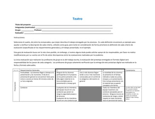 Teatro
      Título del proyecto: ___________________________________________________________________________________
      Integrantes (matrículas): _______________________________________________________________________________
      Grupo: _____________ Profesor:_______________________________________________________________________
      Evaluador: ___________________________________________________________________________________________

Instrucciones:

Seleccione el cuadro, de entre los enmarcados, que mejor describa el trabajo entregado por los alumnos. En cada definición encontrará un ejemplo para
ayudar a clarificar la descripción de cada criterio, utilícelo como guía, pero tome en consideración de forma prioritaria la definición de cada criterio de
evaluación (especificada en los requerimientos generales) y el trabajo presentado, no el ejemplo.

Esta guía de evaluación busca ser lo más clara posible, sin embargo, si tuviera alguna duda puede solicitar apoyo de los responsables, por favor no realice
modificaciones por su cuenta con el fin de evitar discrepancias entre las evaluaciones realizadas por la academia.

La única evaluación que realizarán los profesores de grupo es la del trabajo escrito, la evaluación del prototipo entregado en formato digital será
responsabilidad de los jueces de cada categoría. Los profesores de grupo solamente verificarán que la entrega de este prototipo digital sea realizada en la
fecha y formato adecuados.

Sección        Requerimientos Generales                         1                              2                              3                               Comentarios
               Puntualidad.- Los alumnos llegan a tiempo a la   Ninguno de los alumnos         Uno o más alumnos llegan       La totalidad de los alumnos
               presentación y las reuniones. El día de la       participantes en el proyecto   tarde a una o más reuniones    se presenta en el tiempo
               presentación general se encuentran listos para   se encuentra presente o les    convocadas por el comité de    indicado a todas las juntas,
               entrar a escena al menos 20 minutos antes de     falta algún material en la     la categoría o del evento en   ensayos y a la presentación.
               su hora asignada.                                hora acordada para la          general.                       Esto incluye presentarse con
Presentación




                                                                presentación o ensayo gral.                                   el material que ocuparán
                                                                                                                              completo y en forma.
               Conducta                                         Cualquiera de los miembros                                    Todos los miembros del          En este rubro no hay valor
                                                                                                                                                              de 2 ya que la buena
                                                                del equipo incurre en una                                     equipo muestran una             conducta es un absoluto
                                                                conducta que ponen en                                         conducta apropiada para el      que puedo o no
                                                                riesgo la seguridad propia o                                  entorno. Ninguno incurre en     cumplirse, es decir, no
                                                                de terceros.                                                  conductas de riesgo y existe    existe una conducta
                                                                                                                                                              regular o más o menos
                                                                Cualquiera de los miembros                                    respeto en todo momento         buena.
                                                                incurre en una conducta que                                   hacia el personal del teatro,
 