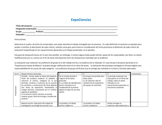 ExpoCiencias
      Título del proyecto: ___________________________________________________________________________________
      Integrantes (matrículas): _______________________________________________________________________________
      Grupo: _____________ Profesor:_______________________________________________________________________
      Evaluador: ___________________________________________________________________________________________

Instrucciones:

Seleccione el cuadro, de entre los enmarcados, que mejor describa el trabajo entregado por los alumnos. En cada definición encontrará un ejemplo para
ayudar a clarificar la descripción de cada criterio, utilícelo como guía, pero tome en consideración de forma prioritaria la definición de cada criterio de
evaluación (especificada en los requerimientos generales) y el trabajo presentado, no el ejemplo.

Esta guía de evaluación busca ser lo más clara posible, sin embargo, si tuviera alguna duda puede solicitar apoyo de los responsables, por favor no realice
modificaciones por su cuenta con el fin de evitar discrepancias entre las evaluaciones realizadas por la academia.

La evaluación que realizarán los profesores de grupo es la del trabajo escrito y la evidencia de lo realizado. En caso de que el proyecto participe en la
“ExpoCiencias Estado de México” se podrá otorgar calificación extra en el rubro de tareas. la evaluación del prototipo entregado en formato digital será
responsabilidad de los jueces de cada categoría. Los profesores de grupo verificarán que la entrega sea realizada en la fecha y formato adecuados.

Sección        Requerimientos Generales                           1                                 2                             3                               Comentarios
               Portada: incluye todos los datos del proyecto:     No se incluyó portada o           Se incluyó una portada pero   La portada constituye una
               Título del proyecto (máximo 15 palabras y          ninguno de los datos              faltan datos.                 hoja aparte, en el frente del
               colocarse al centro), categoría en la que          generales.                        Ej. Se colocaron sólo los     trabajo, todos los datos
               participa, nombres y matrícula de los autores      Ej. Los datos de identificación   nombres de los integrantes    indicados en los
               (se escribirán a continuación del título dejando   fueron colocados en el            del equipo sin matrícula.     requerimientos generales se
Presentación




               tres líneas de separación, alineándolos al         encabezado de la primera                                        encuentran presentes.
               margen derecho, empezando por el nombre,           página en lugar de una hoja
               seguido de apellidos)                              aparte.
               En el extremo inferior derecho se escribe
               materia, grupo, fecha de entrega y nombre del
               profesor.

               Reporte escrito: Cada parte del trabajo de         La portada y el trabajo           La portada y el trabajo       Ambas entregas se               .
               investigación se entregó de acuerdo a sus          escrito o digital no              escrito cumplieron            realizaron adecuadamente y
 