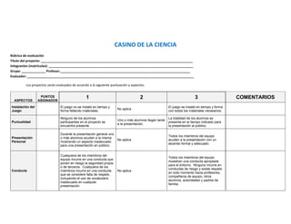 CASINO DE LA CIENCIA
Rúbrica de evaluación
Título del proyecto: ___________________________________________________________________________________
Integrantes (matrículas): _______________________________________________________________________________
Grupo: _____________ Profesor:_______________________________________________________________________
Evaluador: ___________________________________________________________________________________________

         Los proyectos serán evaluados de acuerdo a la siguiente puntuación y aspectos.


                   PUNTOS                       1                                   2                                   3                     COMENTARIOS
  ASPECTOS        ASIGNADOS
Instalación del                El juego no se instaló en tiempo y                                     El juego se instaló en tiempo y forma
                                                                     No aplica
Juego                          forma faltando materiales.                                             con todos los materiales necesarios.

                               Ninguno de los alumnos                                                 La totalidad de los alumnos se
                                                                     Uno o más alumnos llegan tarde
Puntualidad                    participantes en el proyecto se                                        presenta en el tiempo indicado para
                                                                     a la presentación.
                               encuentra presente.                                                    la presentación al público.

                               Durante la presentación general uno
                                                                                                      Todos los miembros del equipo
Presentación                   o más alumnos acuden a la misma
                                                                     No aplica                        acuden a la presentación con un
Personal                       mostrando un aspecto inadecuado
                                                                                                      atuendo formal y adecuado.
                               para una presentación en público.


                               Cualquiera de los miembros del
                                                                                                      Todos los miembros del equipo
                               equipo incurre en una conducta que
                                                                                                      muestran una conducta apropiada
                               ponen en riesgo la seguridad propia
                                                                                                      para el entorno. Ninguno incurre en
                               o de terceros. Cualquiera de los
                                                                                                      conductas de riesgo y existe respeto
Conducta                       miembros incurre en una conducta      No aplica
                                                                                                      en todo momento hacia profesores,
                               que se considere falta de respeto,
                                                                                                      compañeros de equipo, otros
                               incluyendo el uso de vocabulario
                                                                                                      alumnos, autoridades y padres de
                               inadecuado en cualquier
                                                                                                      familia.
                               presentación.
 
